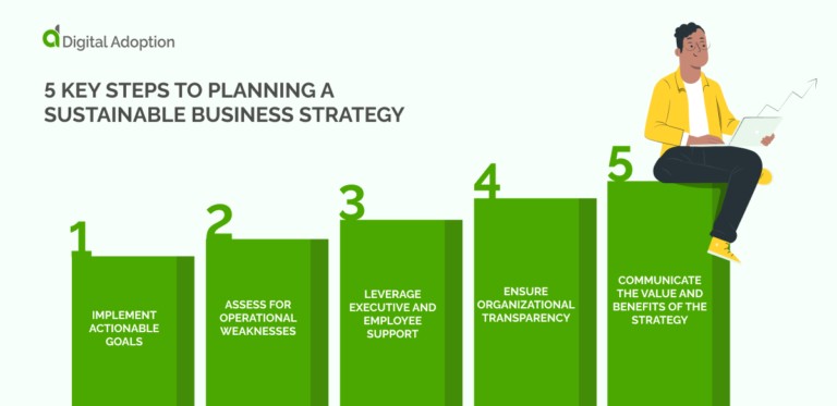 Business Strategy for Sustainable Growth